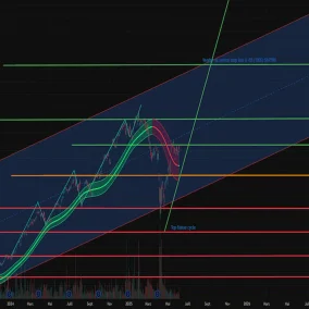 Investir régulièrement en ETF monde à frais bas.