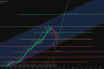 Investir régulièrement en ETF monde à frais bas.